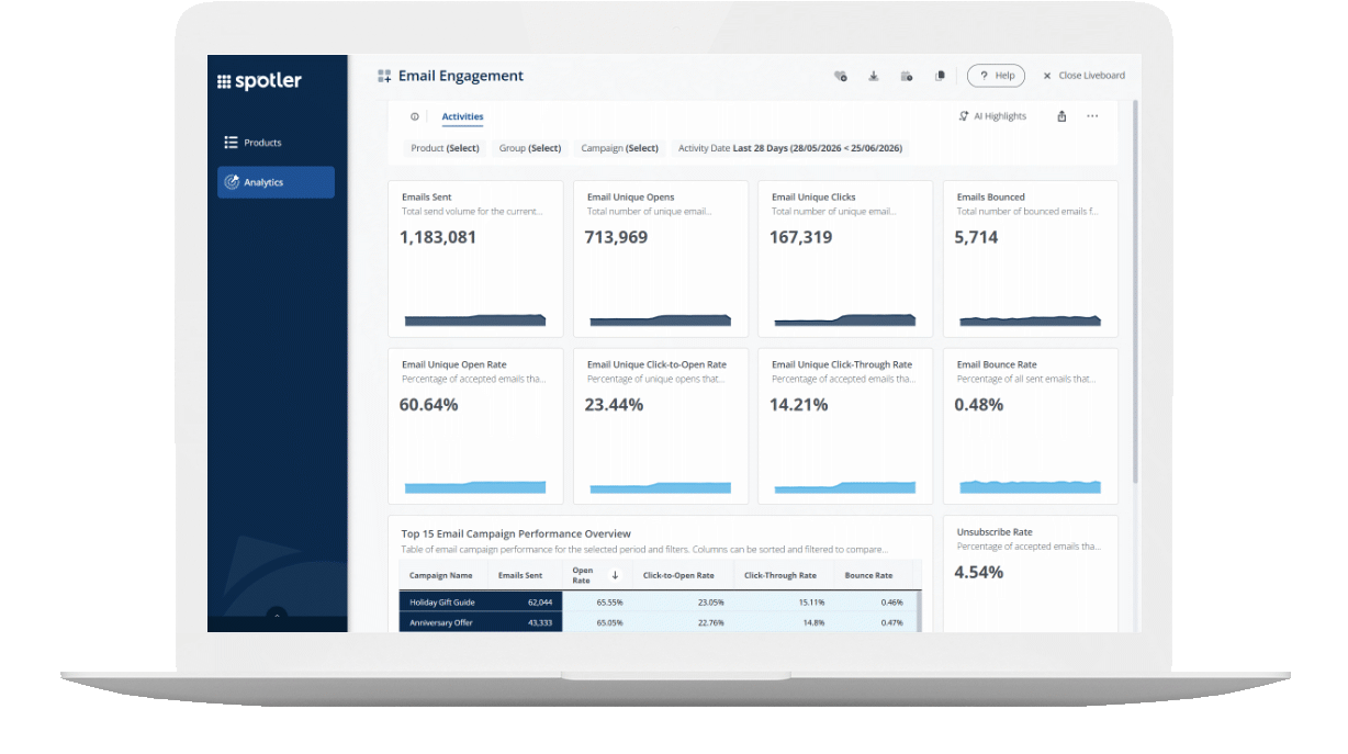 Analytics in laptop screen