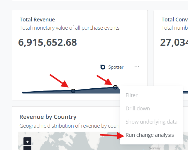 Change analysis 2 points