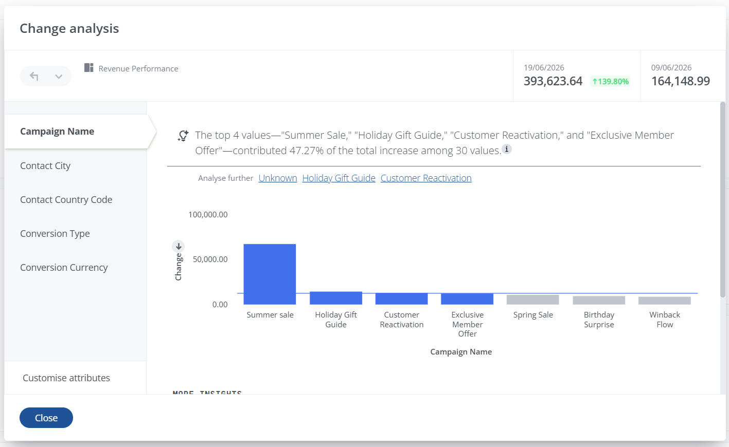 Change analysis pop up