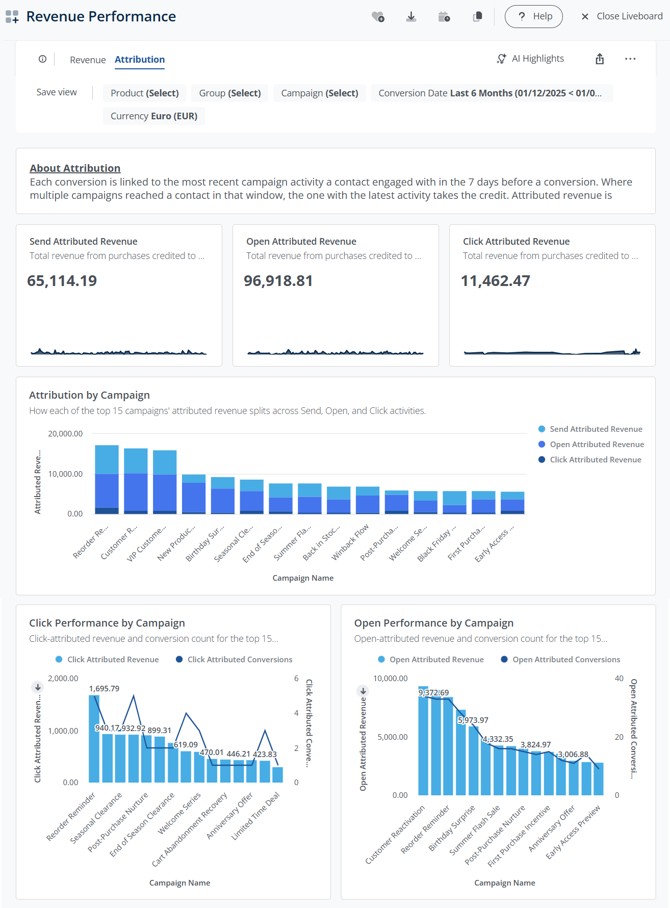 Revenue performance liveboard attribution.png