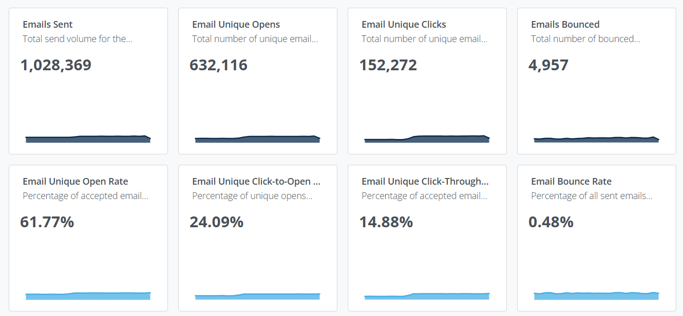 Liveboard Email Delivery widgets
