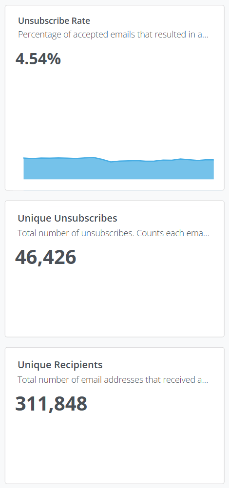 Liveboard Email Audience widgets